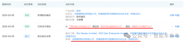 蔚來又融到錢了 合肥國資再注資4億 新推換電補貼政策兜底
