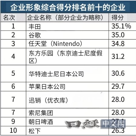 Switch 2有望成為貴任天堂主機(jī)