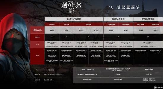 《刺客信條：影》優(yōu)化超棒！RTX 3050可達(dá)4K 30FPS