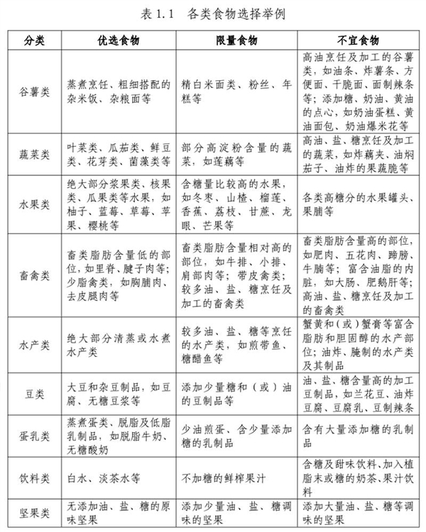 東北、陜西人竊喜！國家減肥指南竟推薦油潑面、鐵鍋燉魚：想瘦可勁造