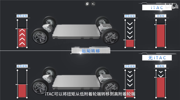 比亞迪造了一臺能漂移的SUV 還只要13.98萬