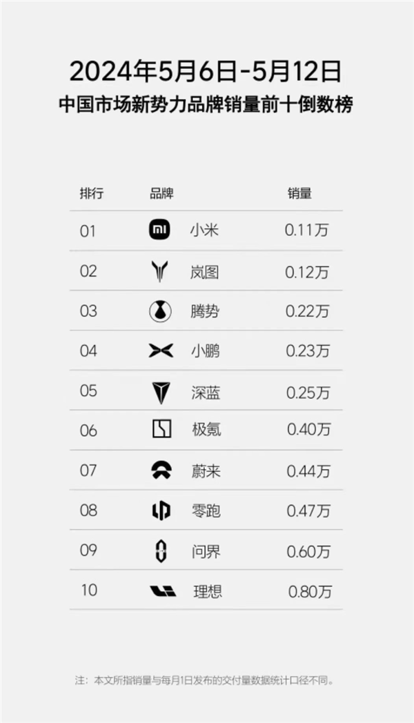 不再發(fā)布周銷量榜：對所有人都是好事 包括理想