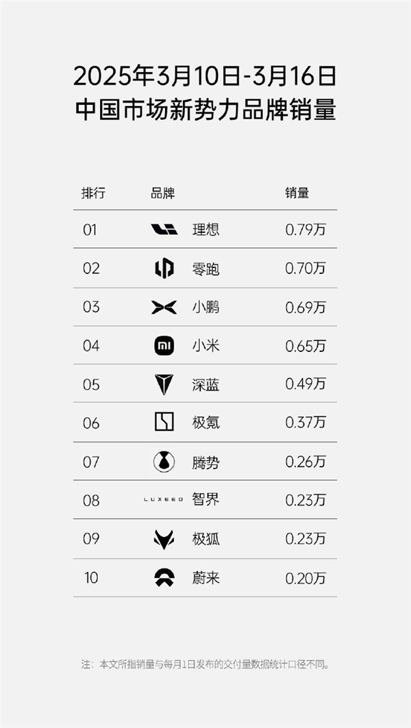 不再發(fā)布周銷量榜：對所有人都是好事 包括理想
