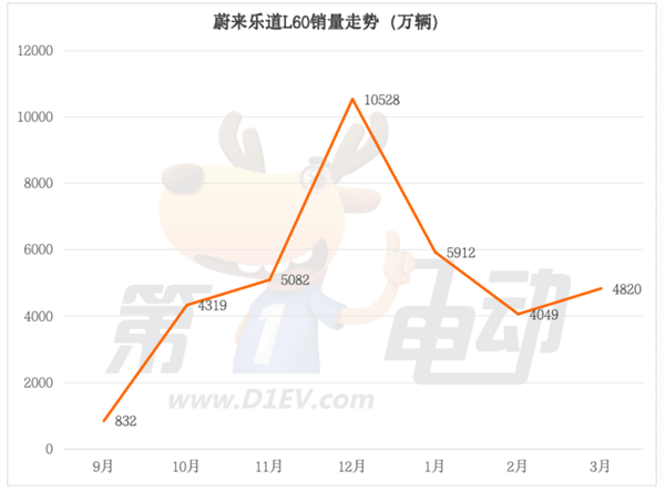 蔚來鐵血換將，沈斐能否拯救樂道