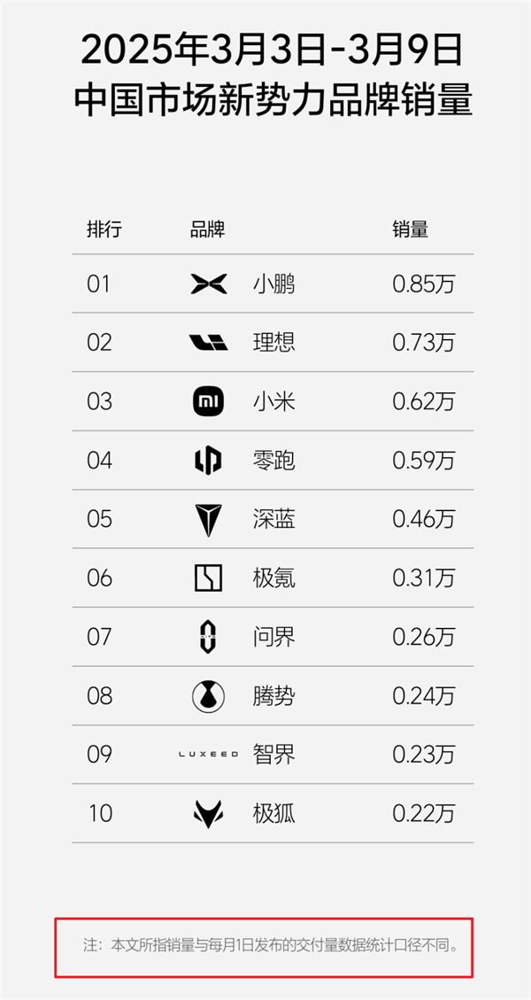 不再發(fā)布周銷量榜：對所有人都是好事 包括理想