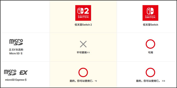 Switch 2：你是不是想錢想瘋了??！