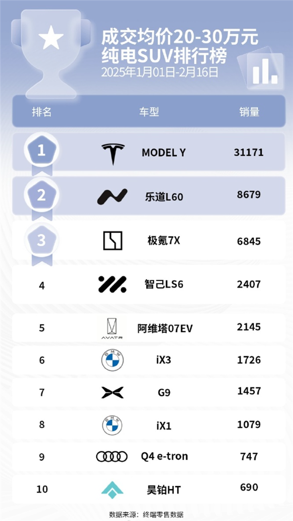 不再發(fā)布周銷量榜：對所有人都是好事 包括理想
