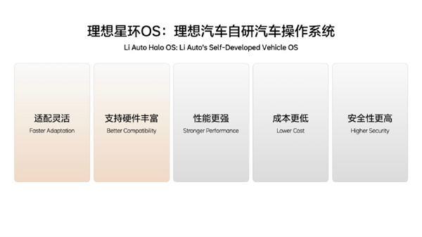 自研汽車操作系統(tǒng)理想星環(huán)OS開源 李想：推動全球汽車產(chǎn)業(yè)智能化