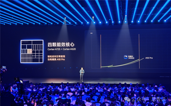 不是Arm CSS定制！小米玄戒O1究竟自研了什么