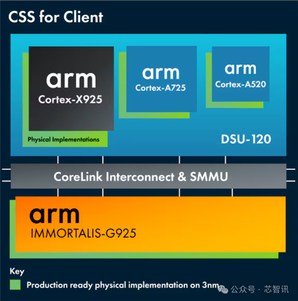 不是Arm CSS定制！小米玄戒O1究竟自研了什么