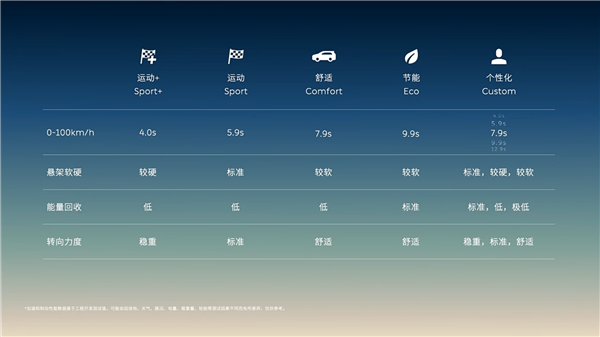 超200項標配 加量不加價！蔚來新ET5/ET5T上市：29.8萬起