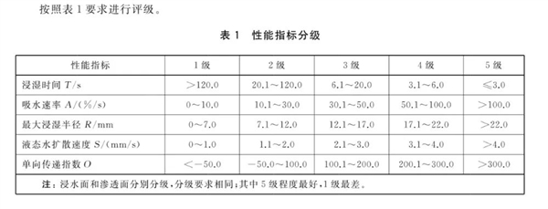 一個(gè)好消息：夏天穿這些長褲不僅防曬 還很涼快