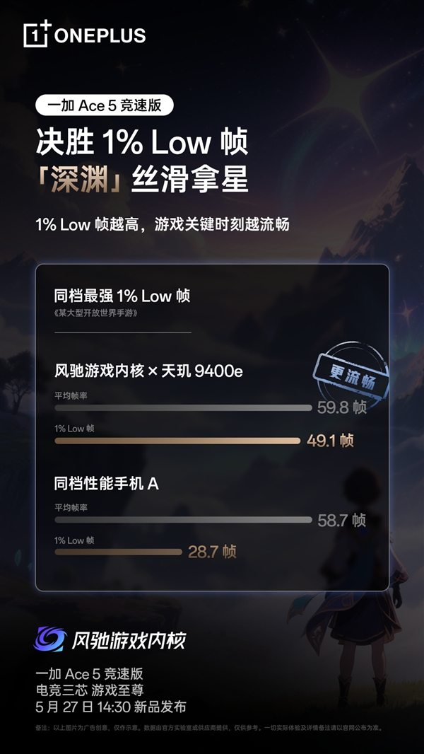 超5小時(shí)游戲滿幀！一加Ace 5競(jìng)速版搭載獨(dú)家電競(jìng)?cè)? h=