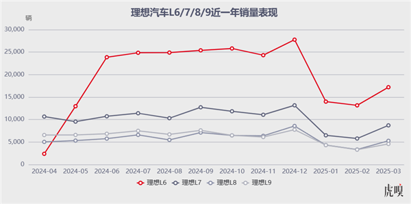 理想汽車(chē) 壓力山大