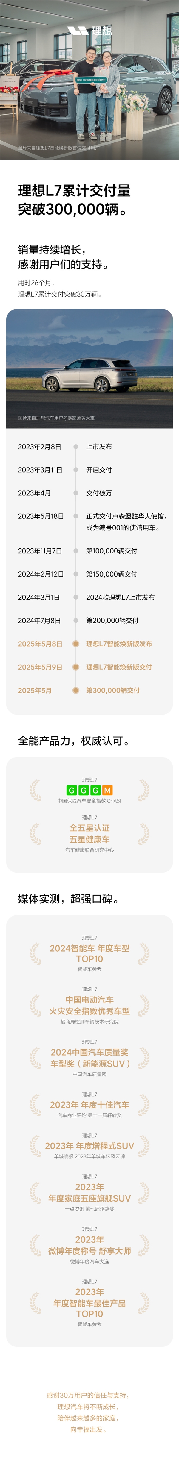 30萬以上新能源銷量冠軍！理想L7累計(jì)交付量突破30萬輛