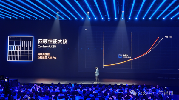 不是Arm CSS定制！小米玄戒O1究竟自研了什么