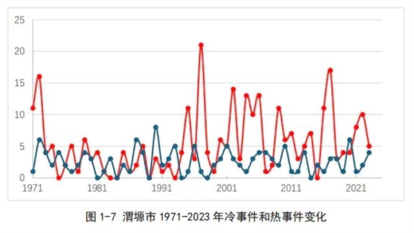 再這么下去 蘋果要吃不起了！