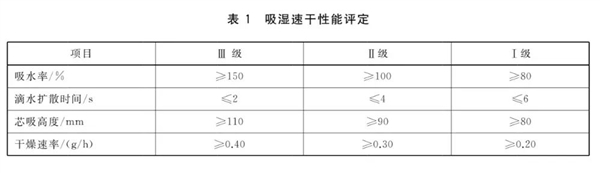 一個(gè)好消息：夏天穿這些長褲不僅防曬 還很涼快