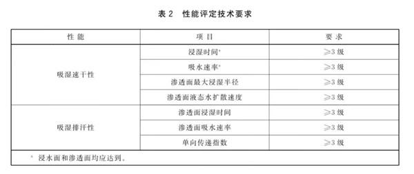 一個(gè)好消息：夏天穿這些長褲不僅防曬 還很涼快