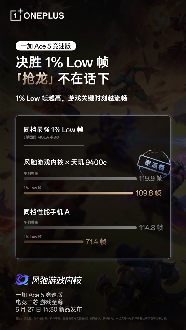 超5小時(shí)游戲滿幀！一加Ace 5競(jìng)速版搭載獨(dú)家電競(jìng)?cè)? h=