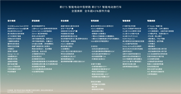 超200項標配 加量不加價！蔚來新ET5/ET5T上市：29.8萬起