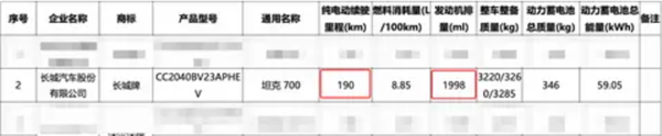 坦克700 Hi4-Z動(dòng)力首次曝光：2.0T雙電機(jī)、純電續(xù)航190km