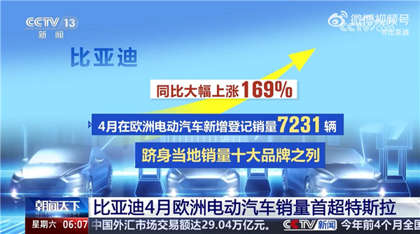 比亞迪：歐洲首超特斯拉是歷史性突破 全球格局變了