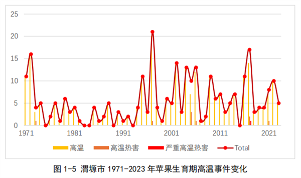 再這么下去 蘋果要吃不起了！