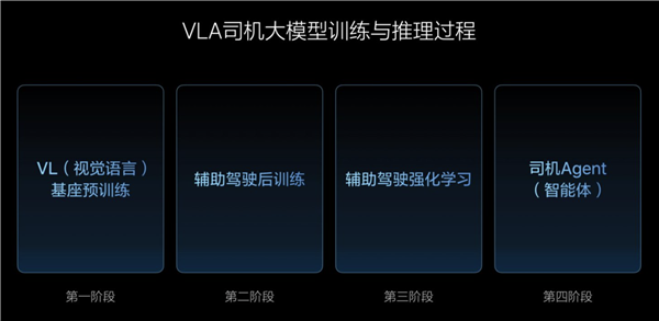 理想汽車(chē) 壓力山大