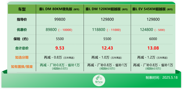 比亞迪：逼我出絕招是吧