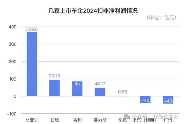 一哥發(fā)威！比亞迪618百億補(bǔ)貼：秦Plus現(xiàn)在只要6萬(wàn)3千8