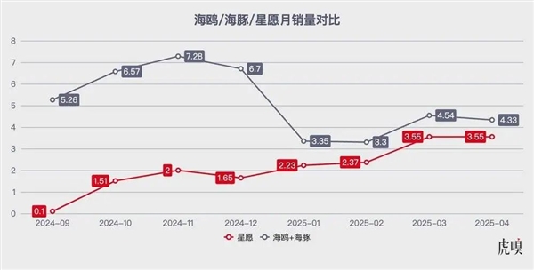 比亞迪：逼我出絕招是吧