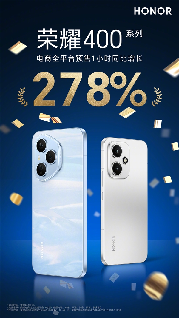 國補(bǔ)價(jià)2124元起！榮耀400系列全平臺預(yù)售1小時(shí)同比暴增278%