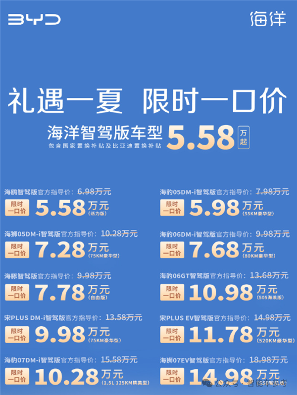 一哥發(fā)威！比亞迪618百億補(bǔ)貼：秦Plus現(xiàn)在只要6萬(wàn)3千8