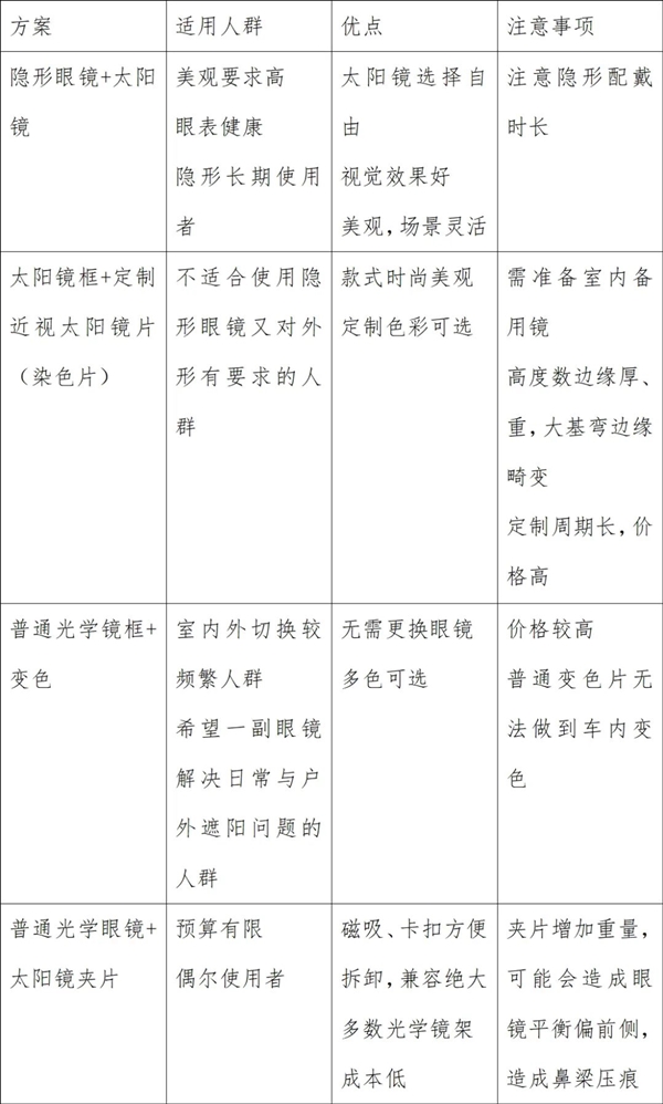 20元、200元、2000元的太陽鏡 到底有什么區(qū)別