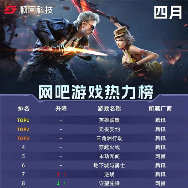 日活破千萬 騰訊的《三角洲行動》咋這么火啊