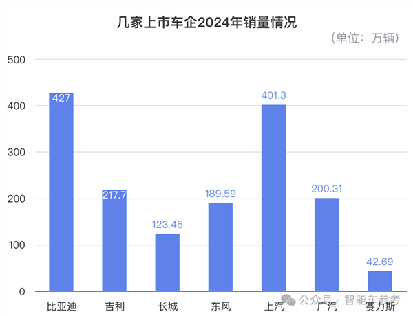 一哥發(fā)威！比亞迪618百億補(bǔ)貼：秦Plus現(xiàn)在只要6萬(wàn)3千8